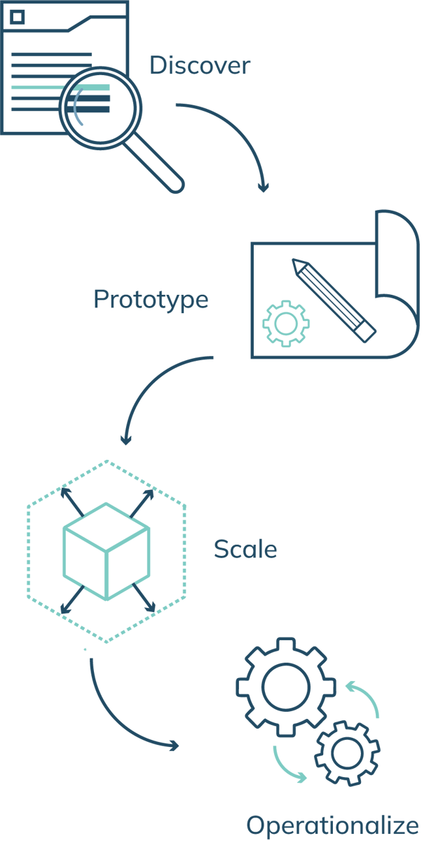 EarthOne Bring AI Models To Life In A Geospatial Platform Earthone bring ai models to life in a geospatial platform